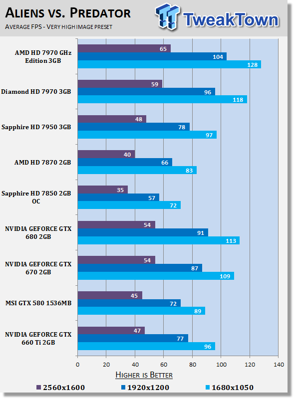 Тестирование GeForce GTX 660 Ti